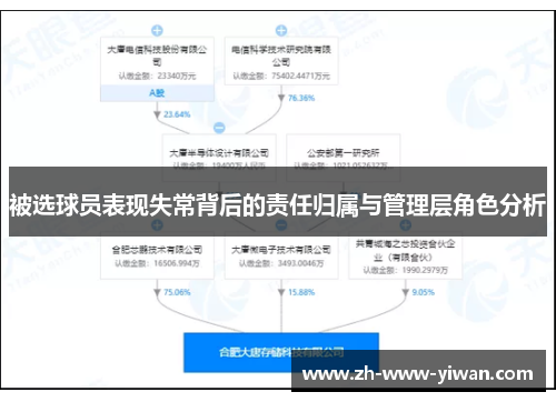 被选球员表现失常背后的责任归属与管理层角色分析
