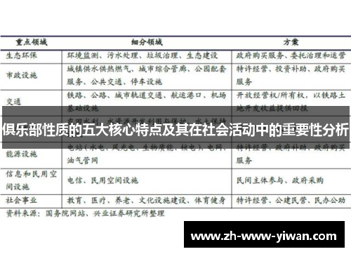 俱乐部性质的五大核心特点及其在社会活动中的重要性分析