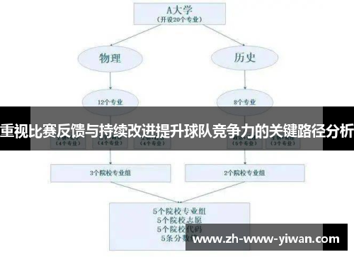 重视比赛反馈与持续改进提升球队竞争力的关键路径分析