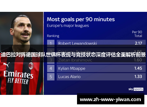 迪巴拉对阵德国球队世俱杯表现与竞技状态深度评估全面解析前景